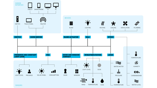 active energy efficiency pic